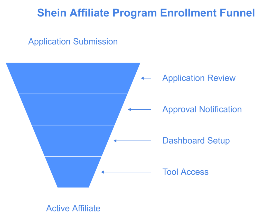 Join Shien Affiliate Program