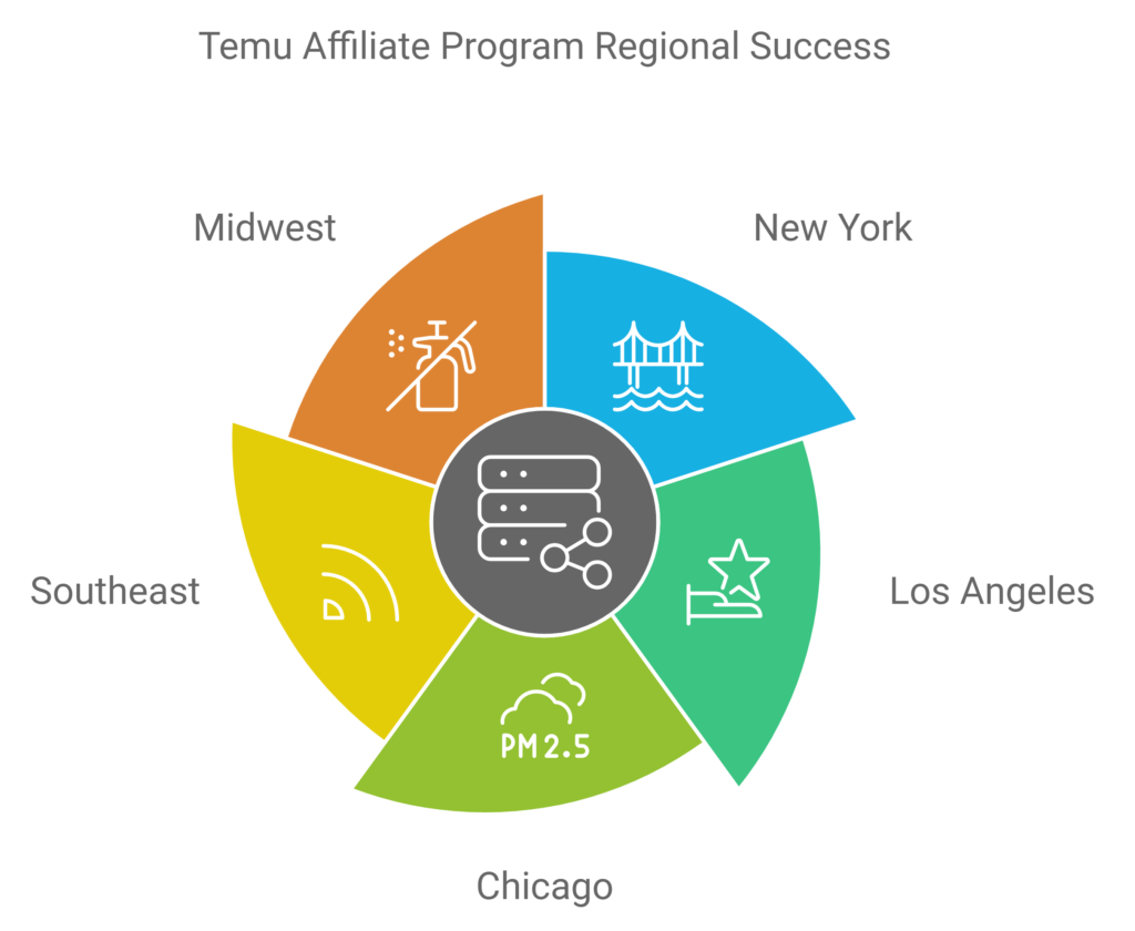 Temu Affiliate Program Certain Areas